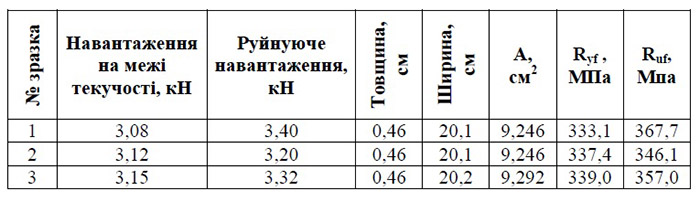 ispyitanie-nesushhey-sposobnosti-volnoobraznogo-profnastila-pf25 (8)