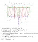 s-p-ris-2